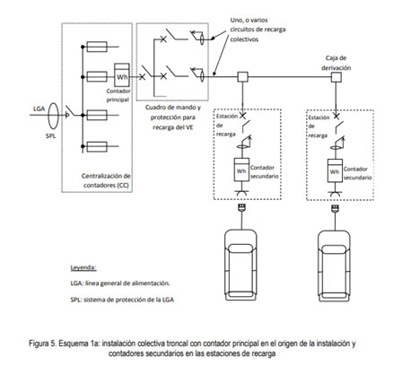 Esquema de instalación eléctrica