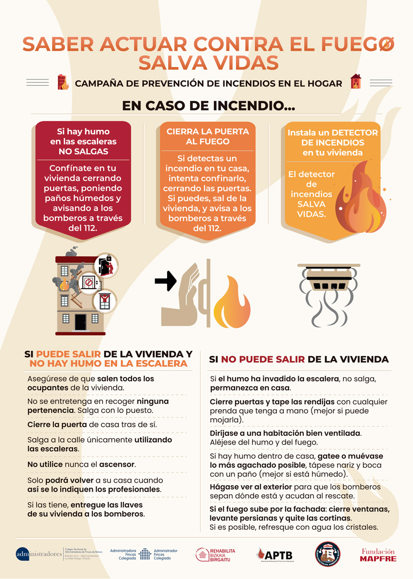 Campaña para saber cómo actual frente a un incendio en un edificio