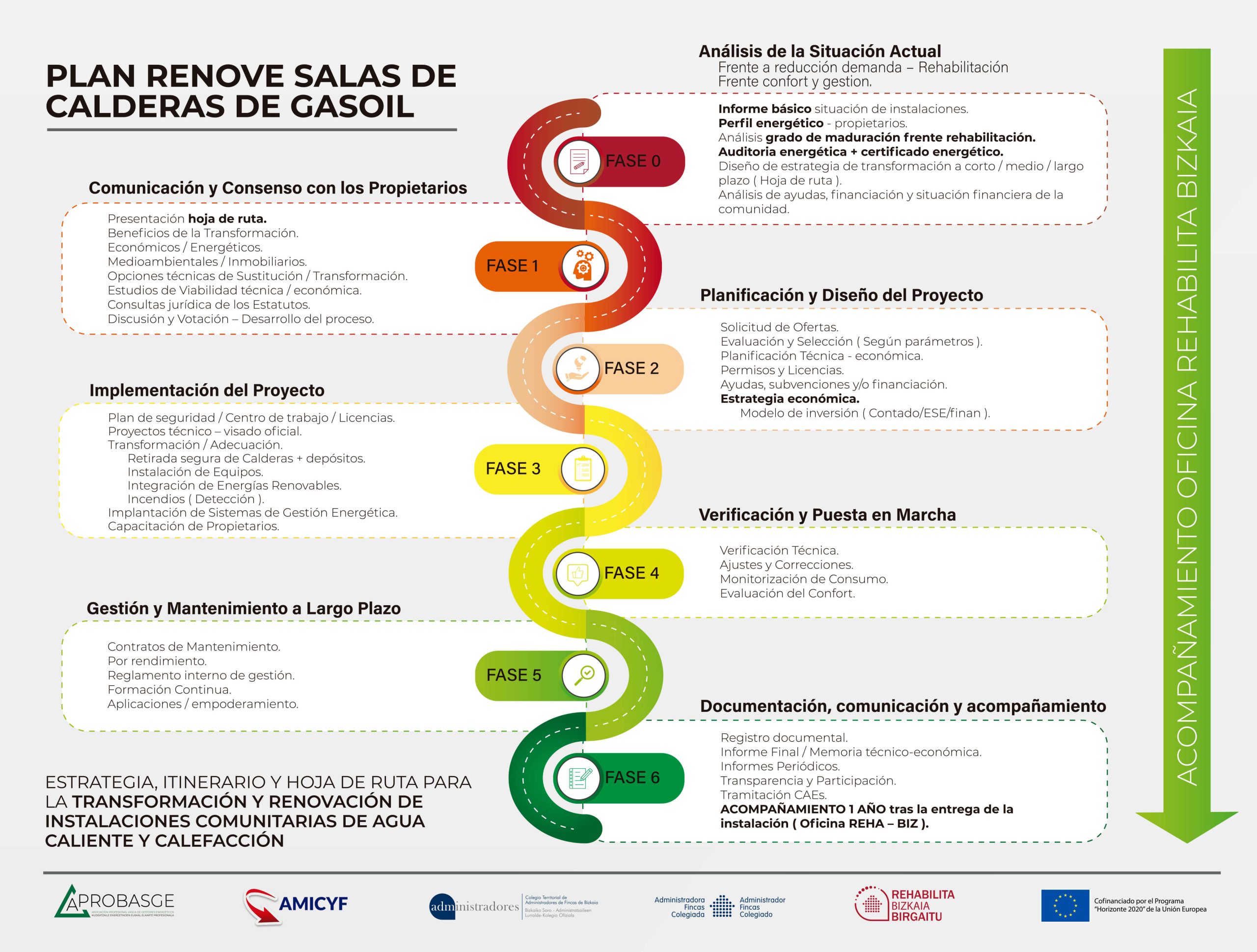 Infografía Plan Renove Salas de Calderas